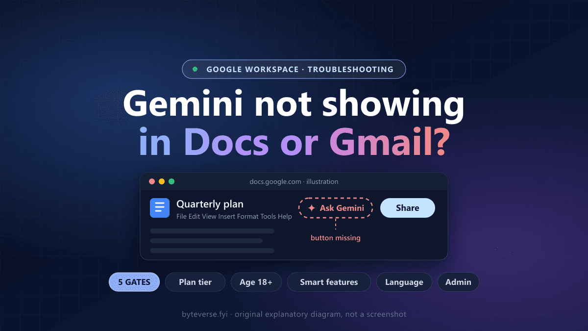 Gemini Not Showing in Google Docs or Gmail? 7 Checks Before You Pay