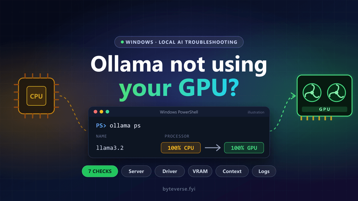 Ollama Not Using GPU on Windows? 7 Checks Before Reinstalling Ollama Not Using GPU on Windows? 7 Checks Before Reinstalling